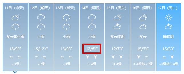 荆州常年天气怎么样，2021年荆州天气预报  第1张