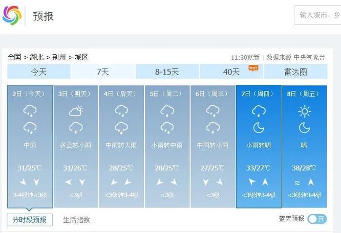荆州常年天气怎么样，2021年荆州天气预报  第4张