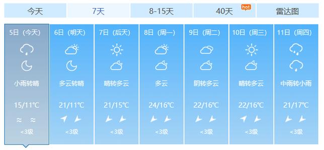 荆州常年天气怎么样，2021年荆州天气预报  第6张