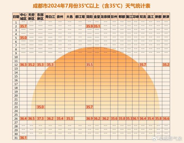 德化7月20日天气？德化天气天气？  第2张