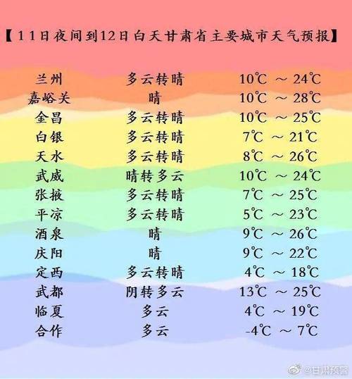 镇原太平镇天气预报，镇原县太平镇有哪些村？  第2张