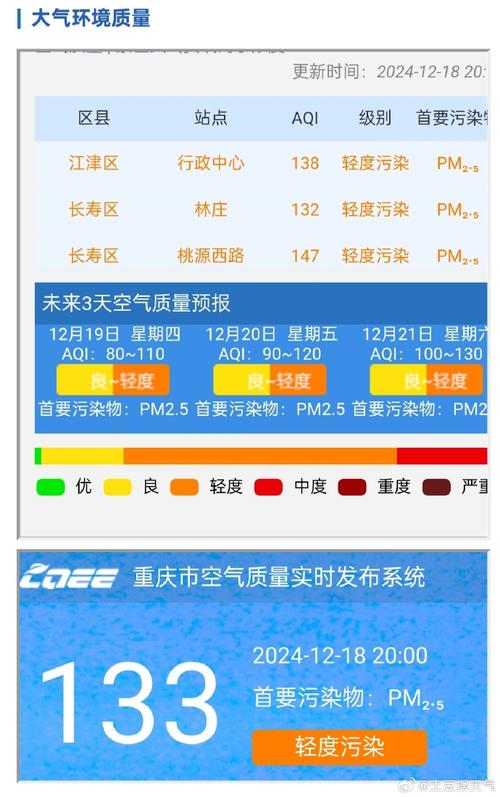 开州区满月天气预报？重庆市开州区满月镇天气？  第3张