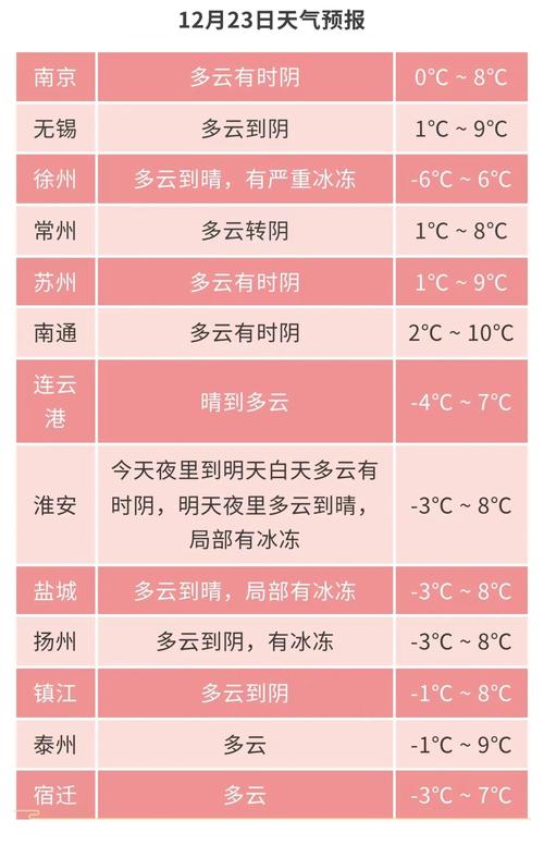 常熟20天天气预报，常熟天气预报24小时更新99  第1张