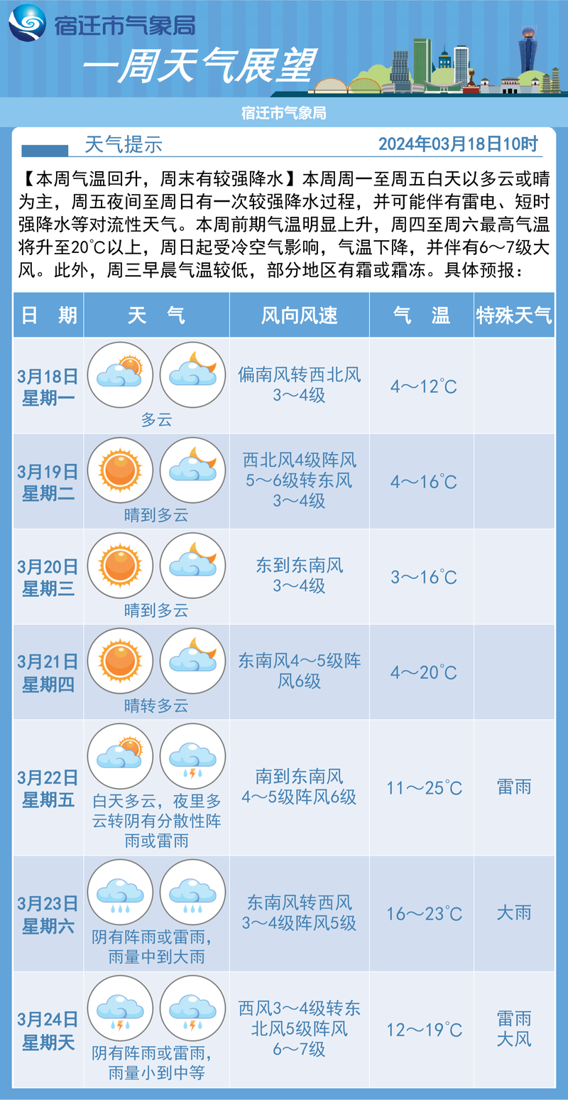 常熟20天天气预报，常熟天气预报24小时更新99  第5张