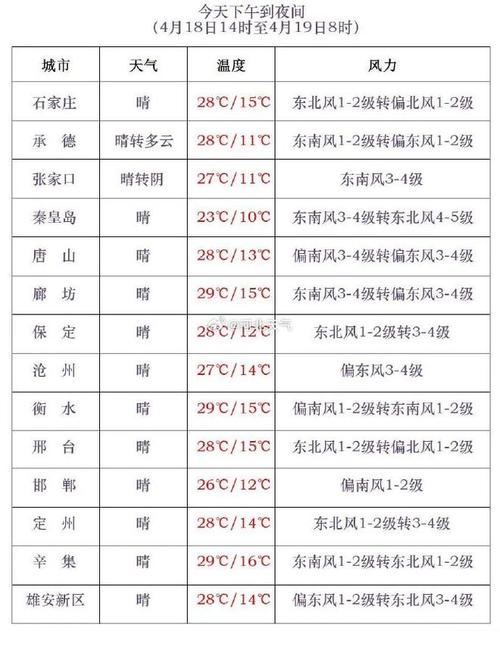 下周承德市天气预报？下周承德市天气预报查询？  第1张