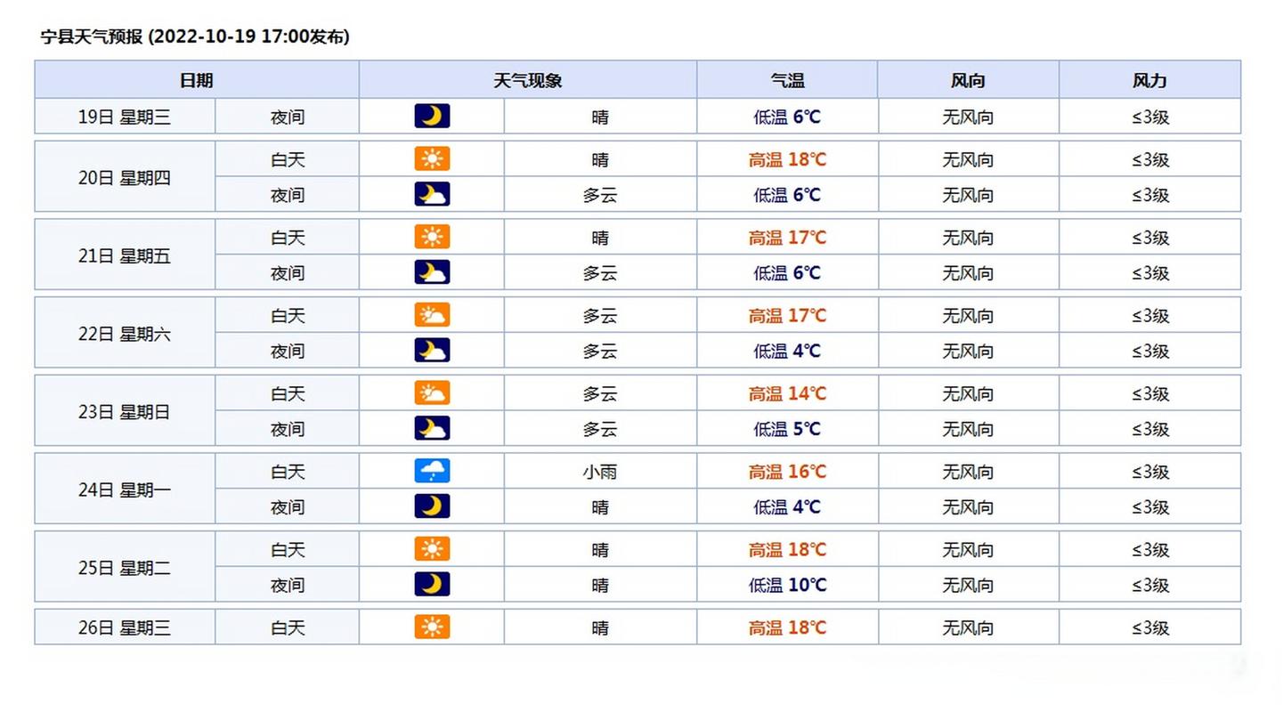 下周承德市天气预报？下周承德市天气预报查询？  第2张