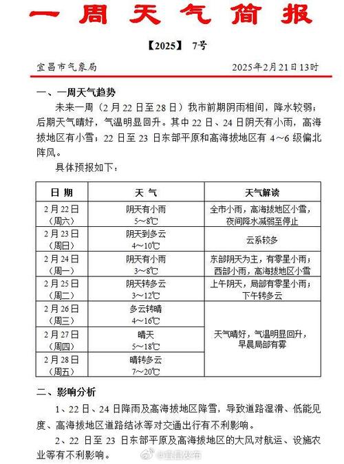 宜昌8月份天气预报，宜昌8月份天气预报30天？  第3张