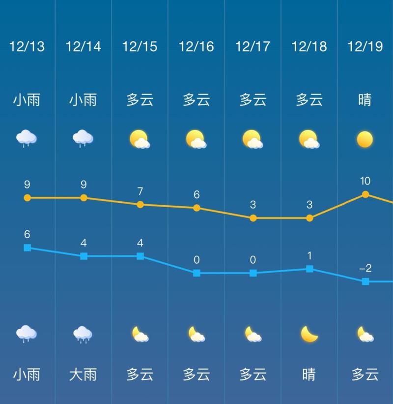 宜昌8月份天气预报，宜昌8月份天气预报30天？  第6张