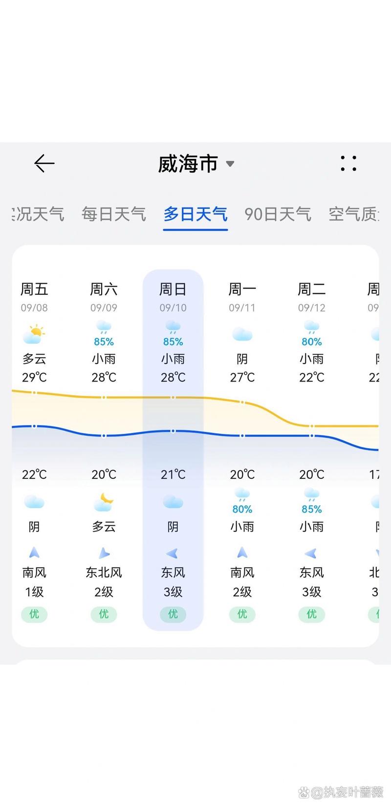 牟平天气预报60天，牟平天气预报60天查询  第6张