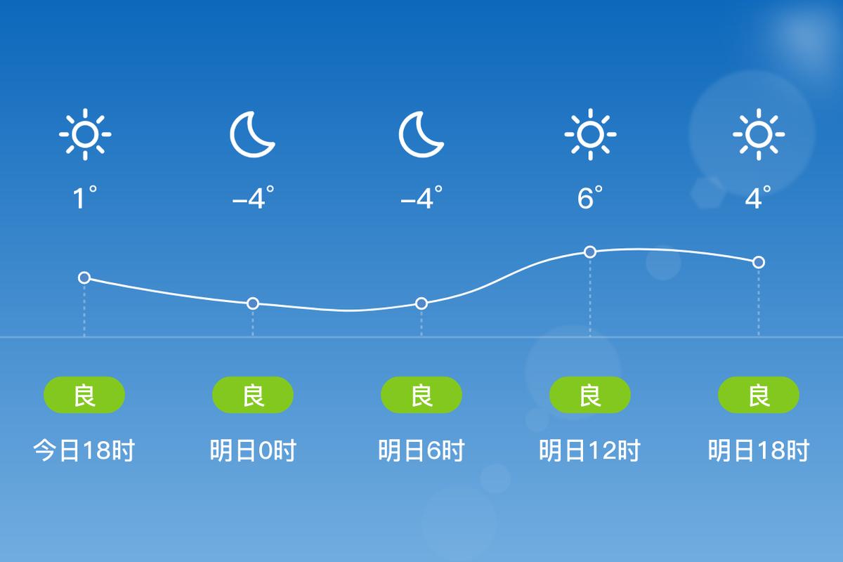 沭阳县十五天气情况？江苏省沭阳县十五天天气？  第2张