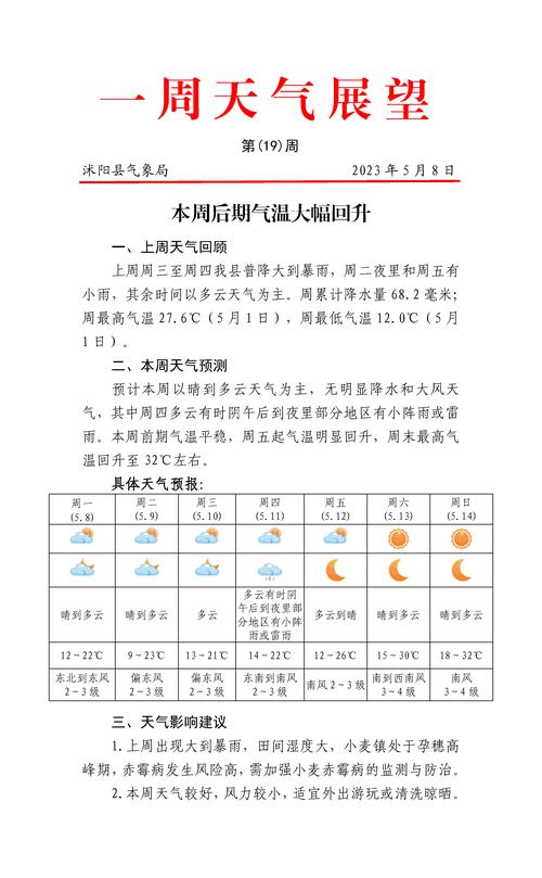 沭阳县十五天气情况？江苏省沭阳县十五天天气？  第4张