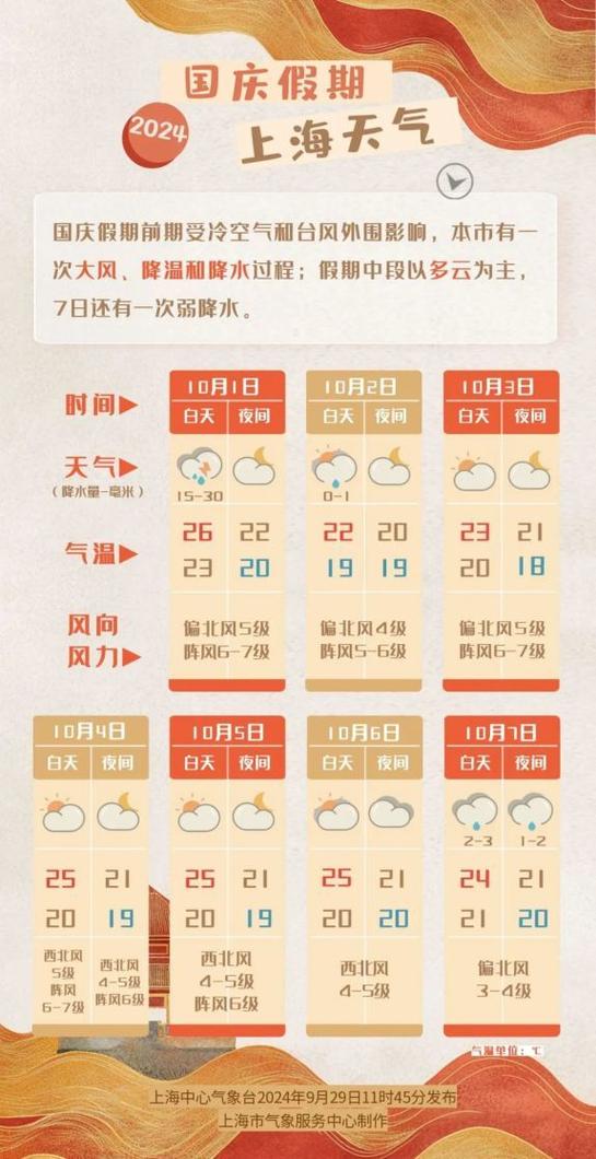 8月26日天气预报，8月26日天气预报利辛？  第1张