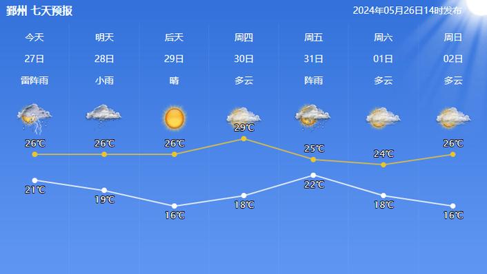 宁波北仑明后天天气？宁波北仑明天的天气？  第5张
