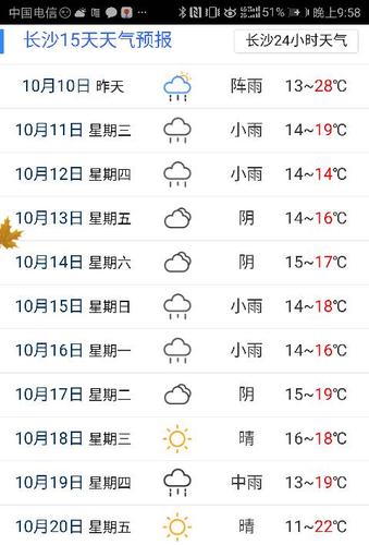 天气预报长沙40天，长沙天气40天天气预报？  第4张