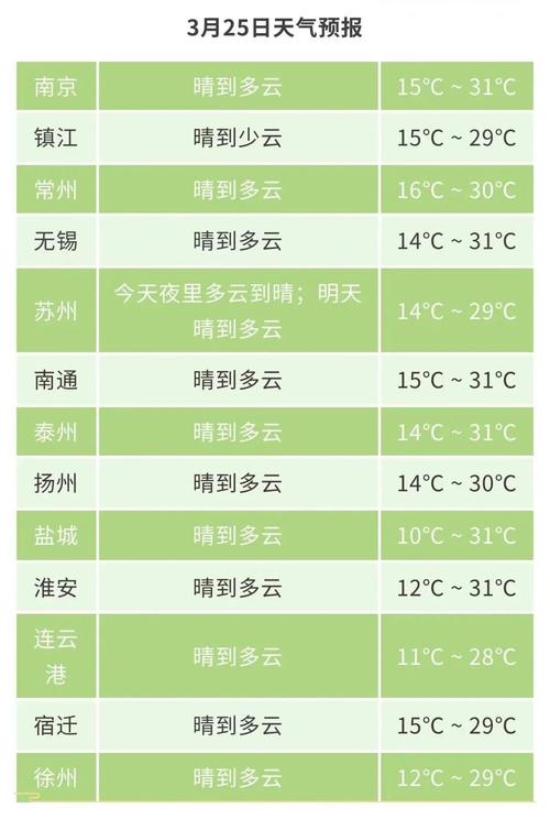 今天晚上德天气预报，德苴天气预报  第1张