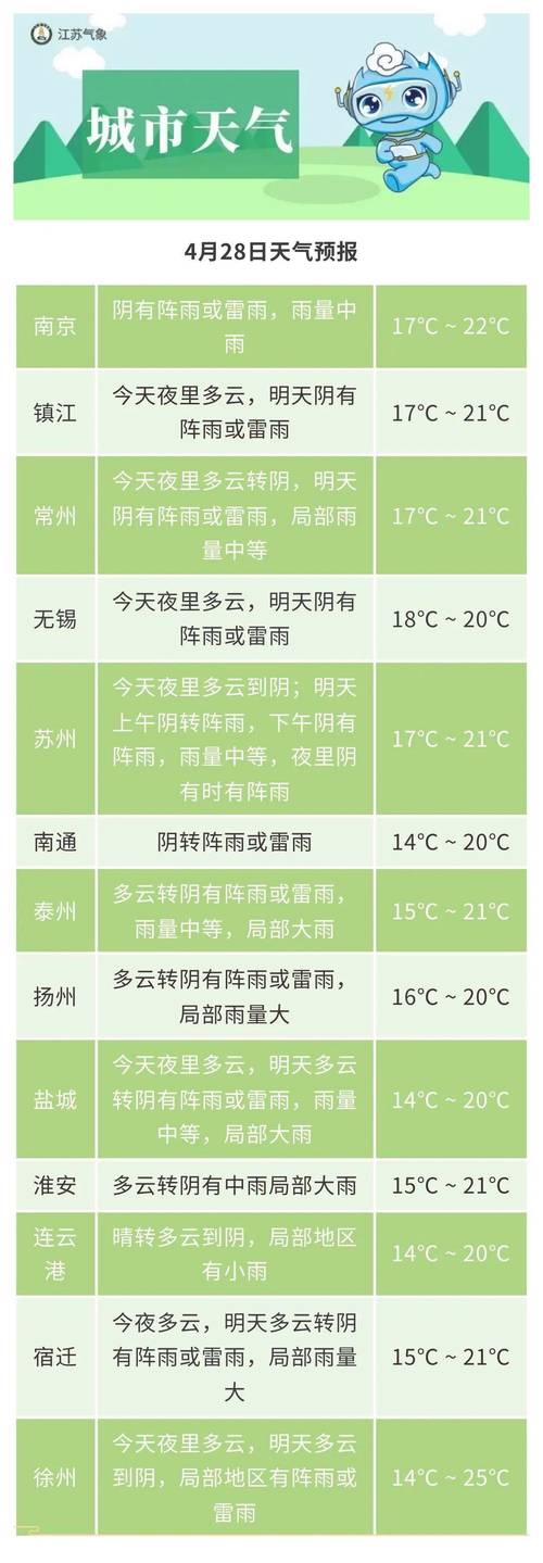 苏州一周天气趋势图，苏州一周天气状况查询？  第2张