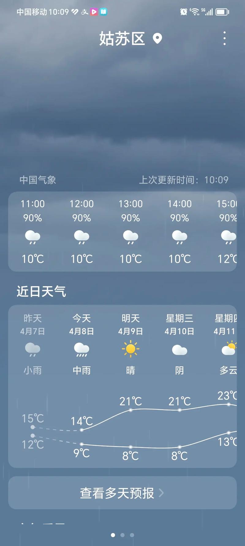 苏州一周天气趋势图，苏州一周天气状况查询？  第4张