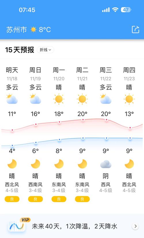 苏州一周天气趋势图，苏州一周天气状况查询？  第3张