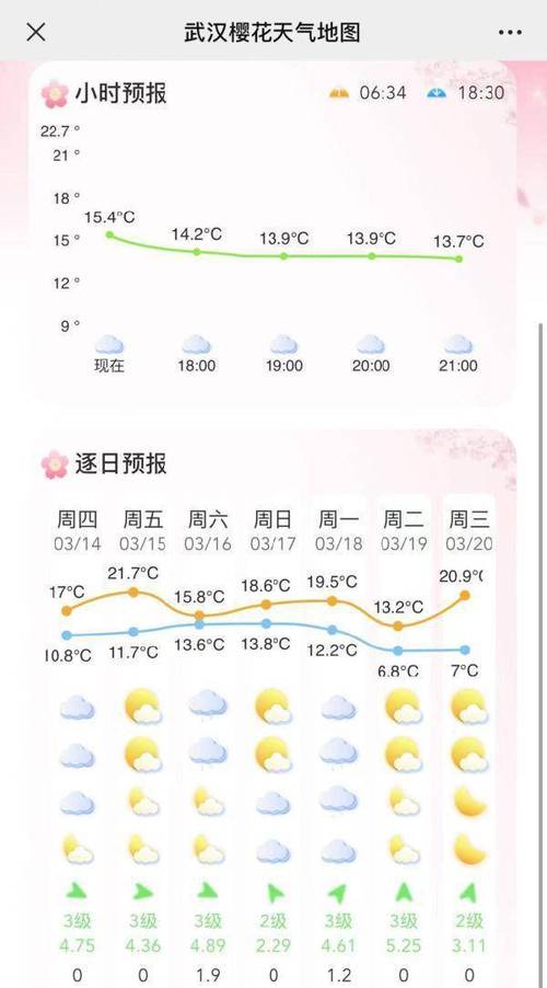 沾化天气预报半个月，天气预报沾化县  第3张