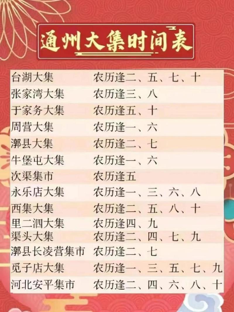 明天平谷区天气预报，今天平谷天气实时预报？  第6张