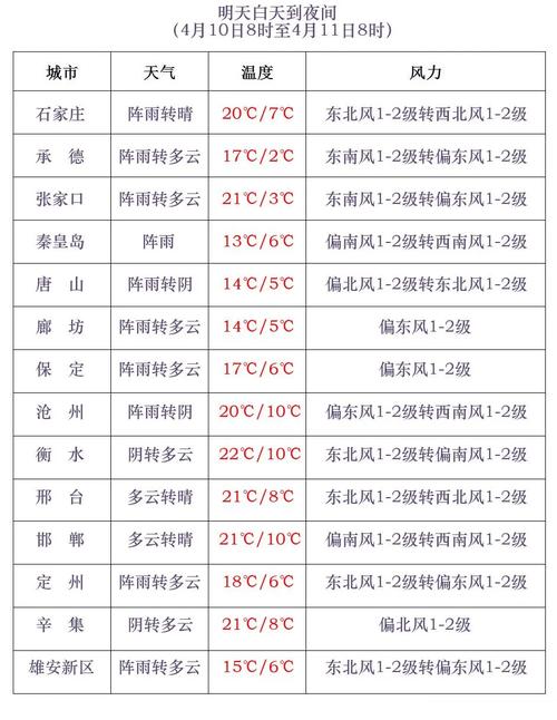 临沂市天气预报15？临沂市天气预报15天查询百度地图下载？  第2张