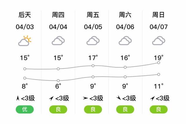 睢宁今天的天气预报，睢宁今天的天气预报查询？  第2张