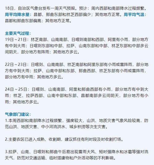 拉萨天气40天预报，拉萨天气90天  第2张