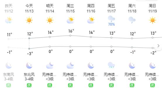 拉萨天气40天预报，拉萨天气90天  第3张