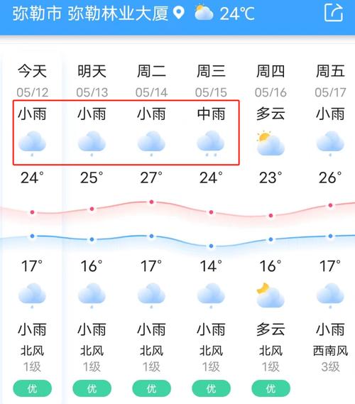 曼德勒天气预报一周？曼德勒温度？  第2张