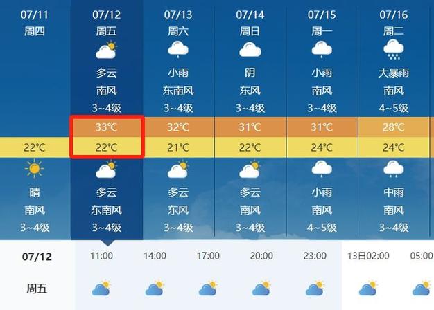 常州天气预报7月份，常州天气预报7月份查询？  第1张