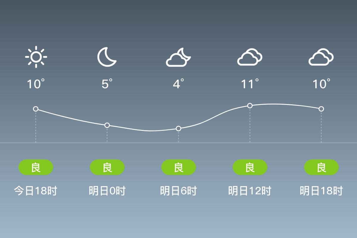 常州天气预报7月份，常州天气预报7月份查询？  第2张