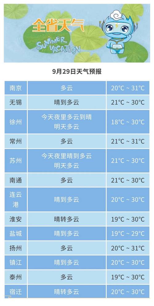 常州天气预报7月份，常州天气预报7月份查询？  第3张