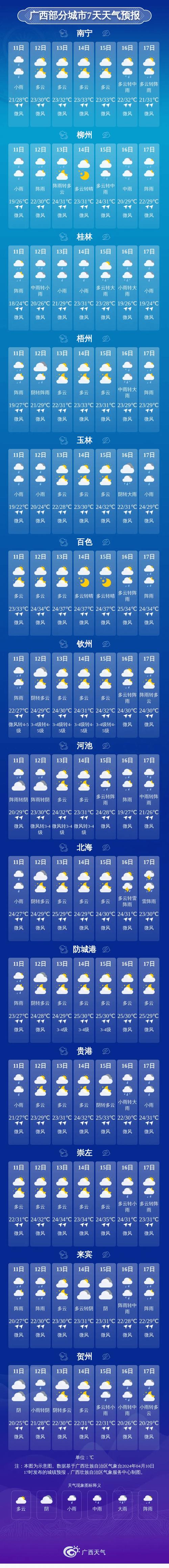 广西河池市未来天气，广西河池未来一周天气？  第3张