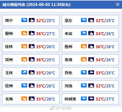 广西河池市未来天气，广西河池未来一周天气？  第4张