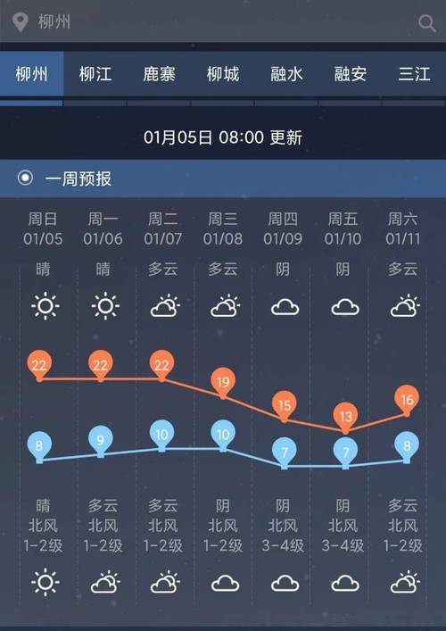 广西河池市未来天气，广西河池未来一周天气？  第6张