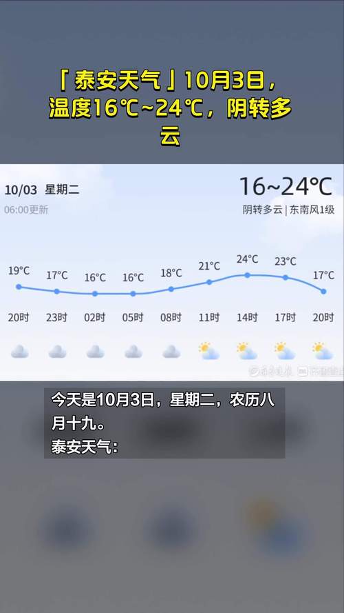 泰安40天天气预报，泰安40天天气预报小雨1420？  第1张