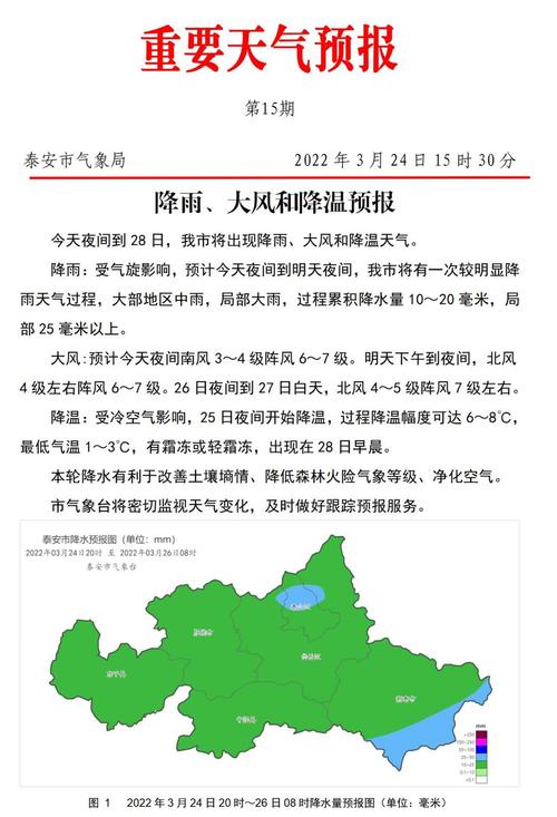 泰安40天天气预报，泰安40天天气预报小雨1420？  第4张