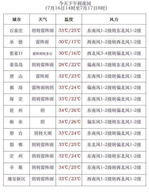 莒南天气15天预报？莒南天气实时预报？  第1张
