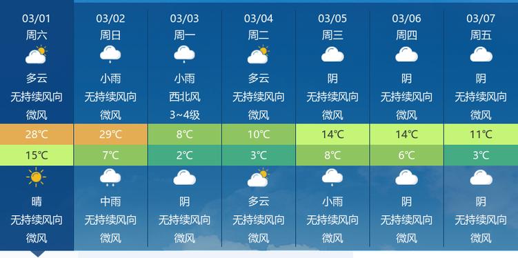 黄石一周天气预报1，黄石一周天气预报15天查询百度  第3张