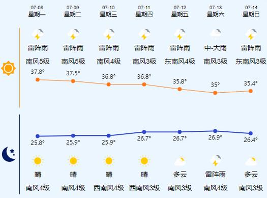 黄石一周天气预报1，黄石一周天气预报15天查询百度  第4张