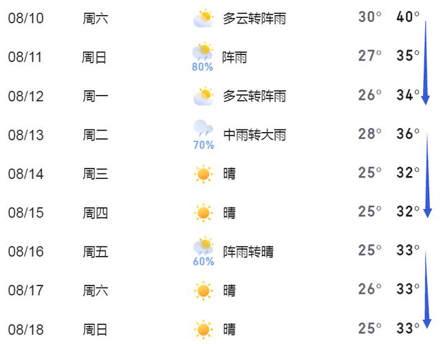 黄石一周天气预报1，黄石一周天气预报15天查询百度  第5张