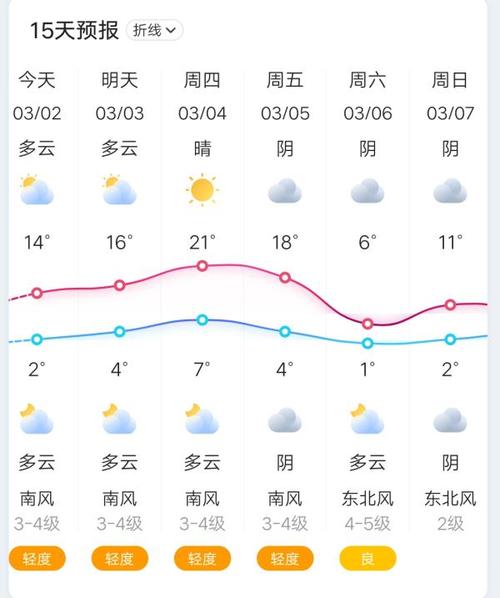 一个月天气预报郑州，郑州天气预报1个月  第1张