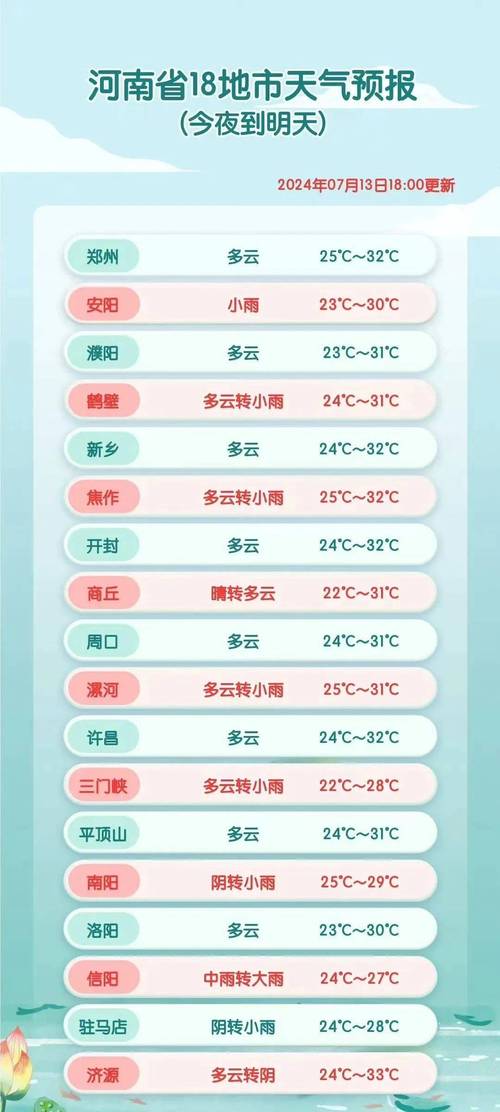 一个月天气预报郑州，郑州天气预报1个月  第2张