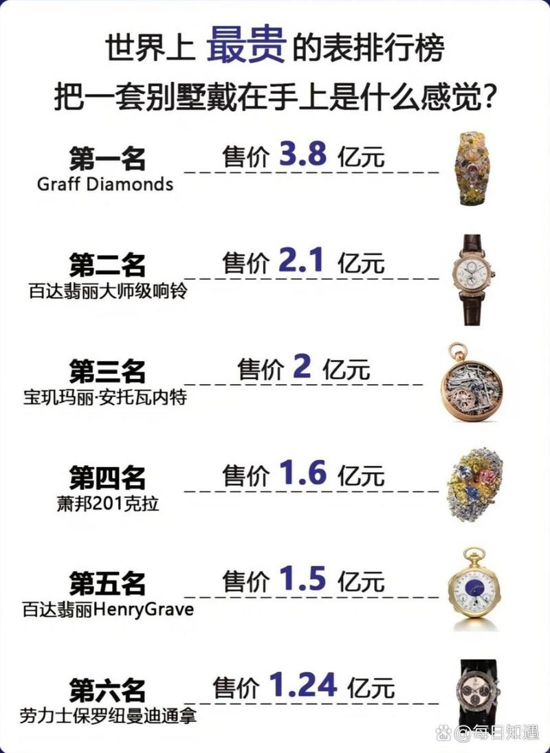 世界最贵的东西，世界上最贵的东西排名前十是什么  第4张