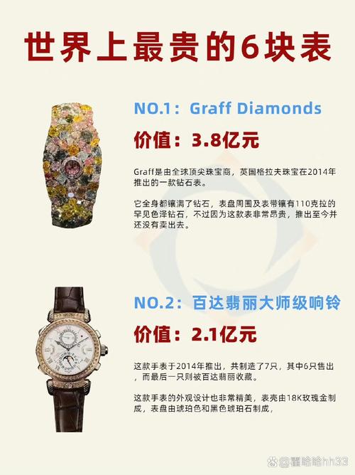 世界最贵的东西，世界上最贵的东西排名前十是什么  第6张