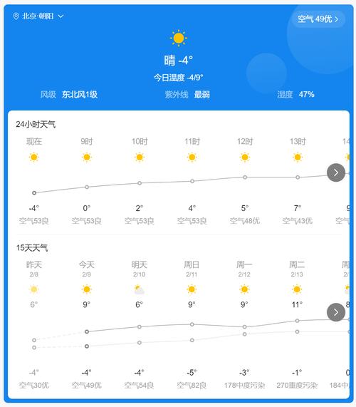 朝阳市十五天气预报，朝阳市15天气  第2张