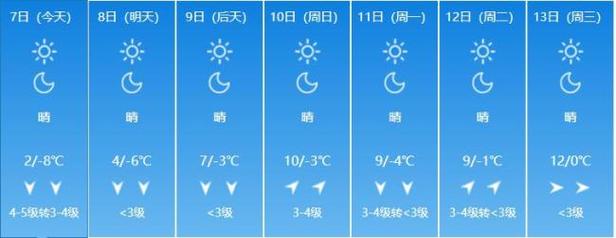 呼和浩特的下周天气，呼和浩特未来一个星期的天气预报  第4张