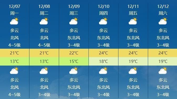 广西一年四季的天气，广西一年气候特征？  第2张