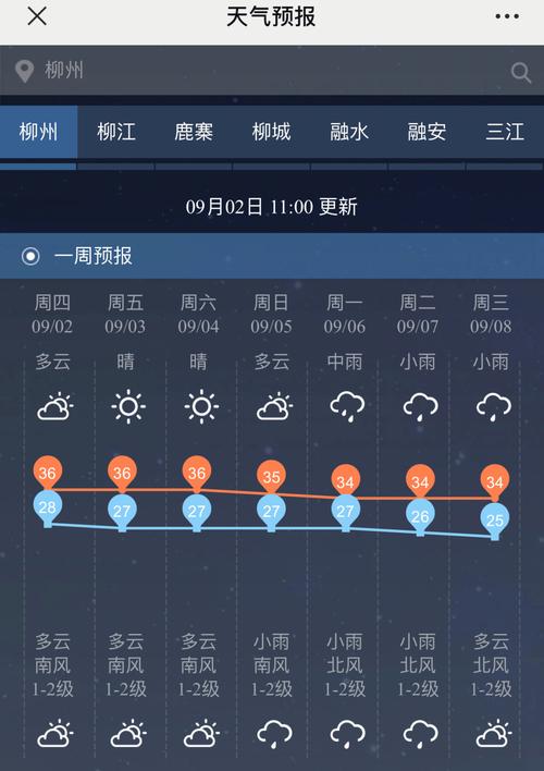广西一年四季的天气，广西一年气候特征？  第3张
