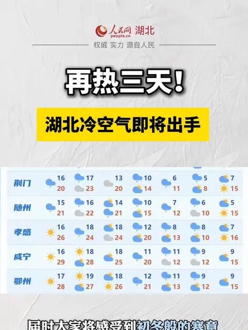湖北十堰天气怎么样，湖北十堰的天气预报  第4张